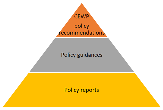 CEWP Policy Chart