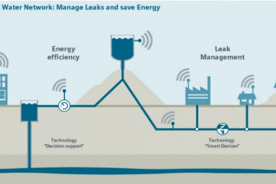 Smart-Water