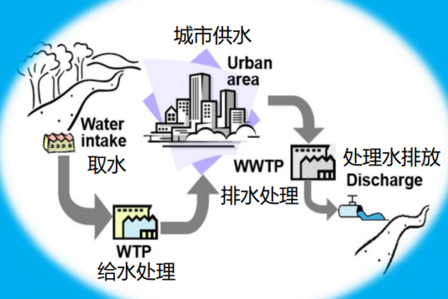urban-water