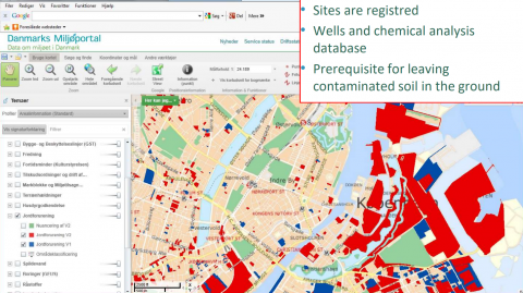 GIS Database